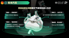 机械学子正在中国青年科技立异“揭榜挂