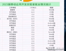 就业好的西安这几所双非院校值得关心